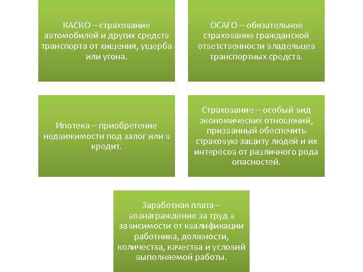 КАСКО – страхование автомобилей и других средств транспорта от хищения, ущерба или угона. ОСАГО