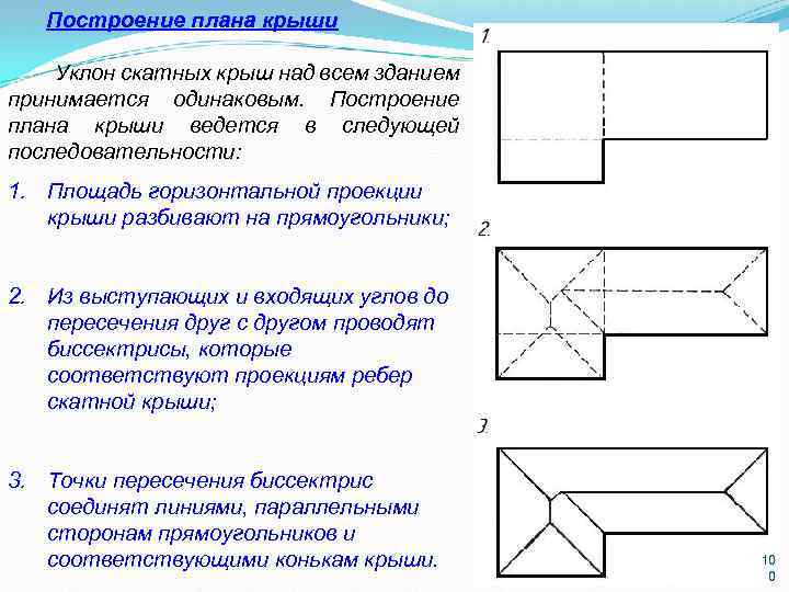 Построение плана