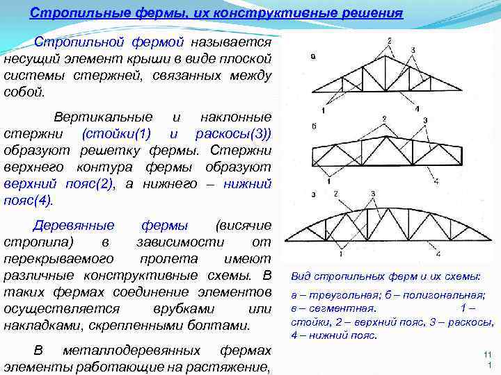 Стропильные фермы, их конструктивные решения Стропильной фермой называется несущий элемент крыши в виде плоской