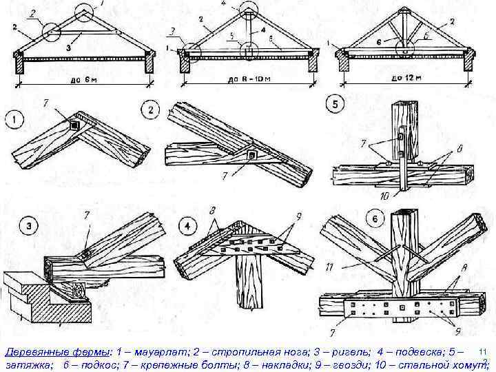 пр. каф "СК" Тишков Н. Л. Деревянные фермы: 1 – мауарлат; 2 – стропильная