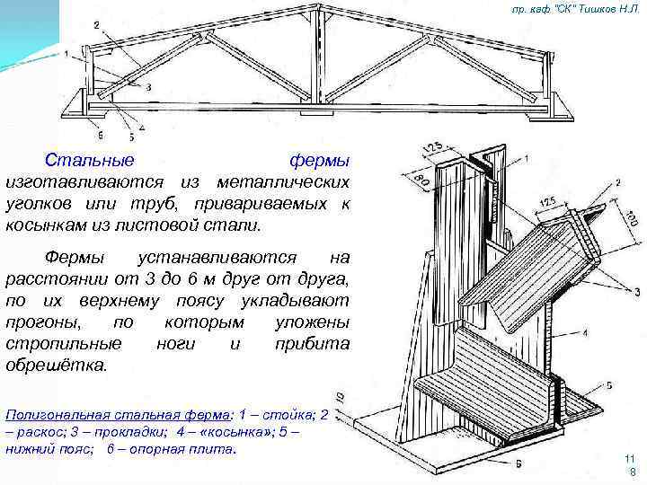 пр. каф "СК" Тишков Н. Л. Стальные фермы изготавливаются из металлических уголков или труб,