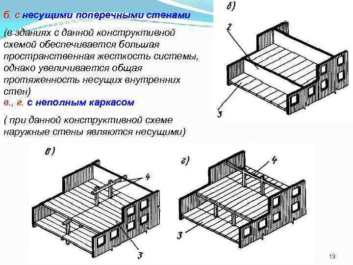 б. с несущими поперечными стенами пр. каф "СК" Тишков Н. Л. (в зданиях с