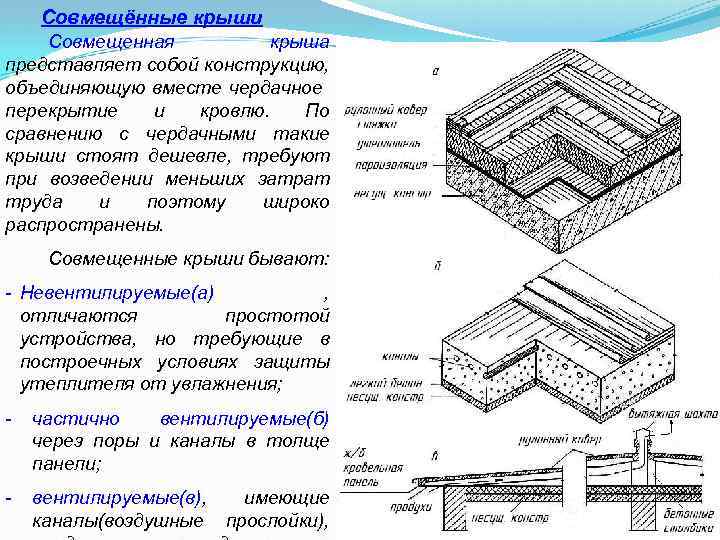 Конструктивные схемы совмещенных крыш