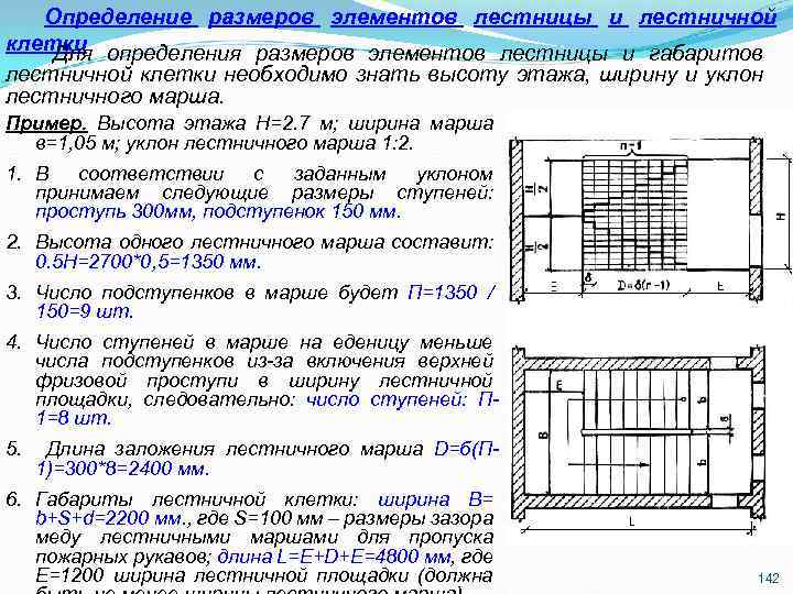 Определение размеров элементов лестницы и лестничной клетки определения размеров элементов лестницы и габаритов Для