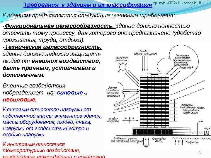 Требования к зданиям и их классификация пр. каф «ПГС» Шипелев И. Л. . К