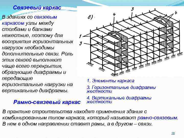 Связевый каркас В зданиях со связевым каркасом узлы между столбами и балками нежесткие, поэтому