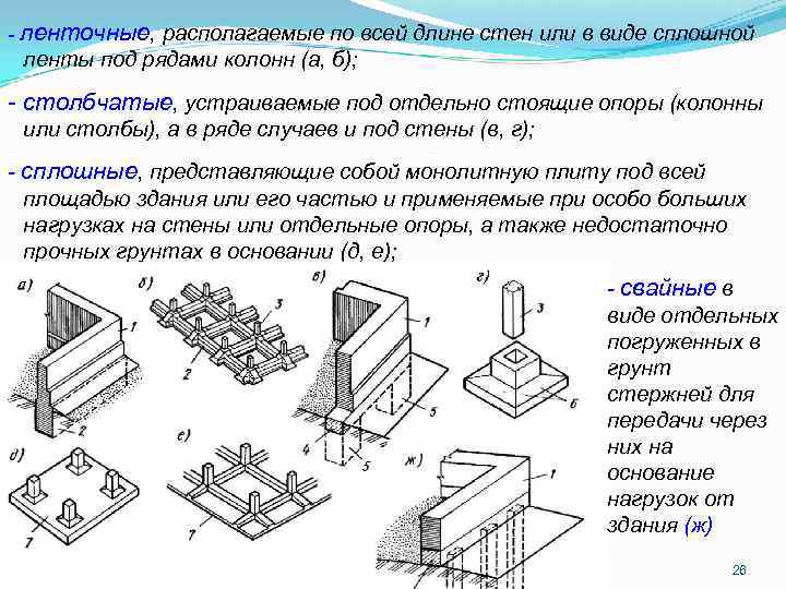 - ленточные, располагаемые по всей длине стен или в виде сплошной ленты под рядами