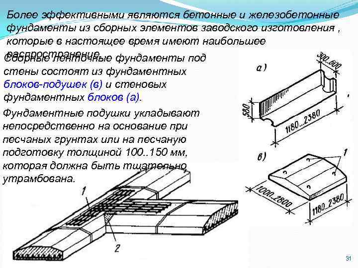 Более эффективными являются бетонные и железобетонные фундаменты из сборных элементов заводского изготовления , которые