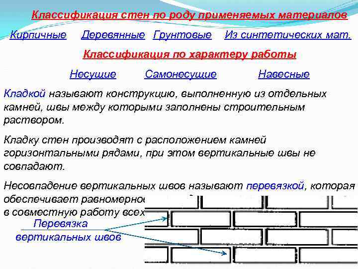 Классификация стен по роду применяемых материалов Кирпичные Деревянные Грунтовые Из синтетических мат. Классификация по