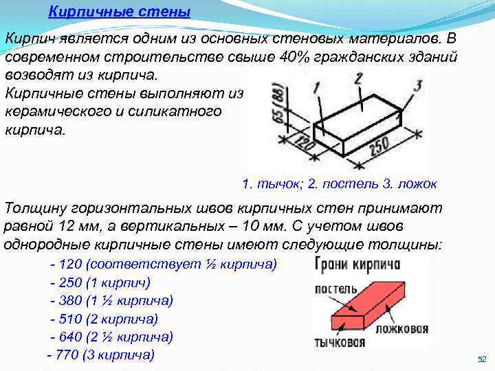 Кирпичные стены Кирпич является одним из основных стеновых материалов. В современном строительстве свыше 40%