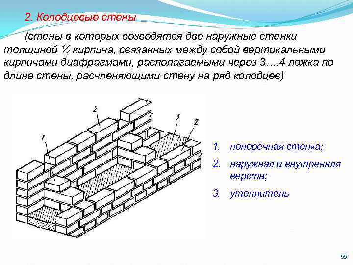 2. Колодцевые стены (стены в которых возводятся две наружные стенки толщиной ½ кирпича, связанных