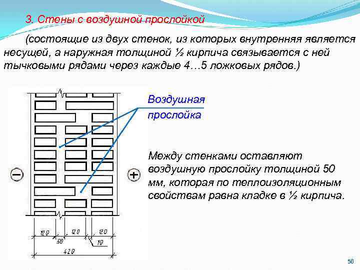 3. Стены с воздушной прослойкой (состоящие из двух стенок, из которых внутренняя является несущей,