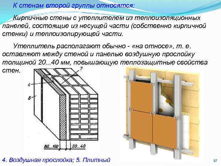К стенам второй группы относятся: Кирпичные стены с утеплителем из теплоизоляционных панелей, состоящие из