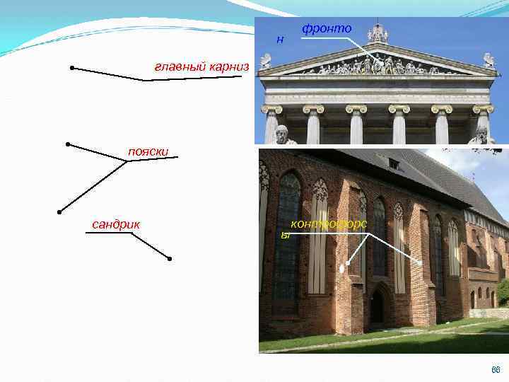 н фронто главный карниз пояски сандрик ы контрофорс 66 