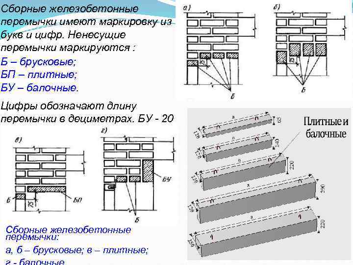 Сборные железобетонные перемычки имеют маркировку из букв и цифр. Ненесущие перемычки маркируются : Б