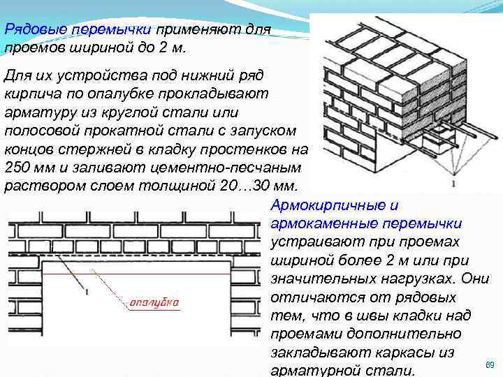 Рядовые перемычки применяют для проемов шириной до 2 м. Для их устройства под нижний