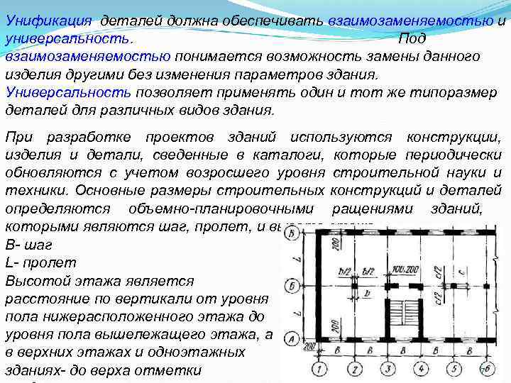 Спбгасу вступительные испытания архитектура примеры