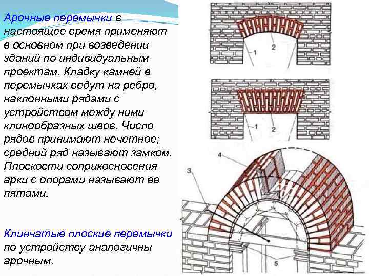 пр. каф "СК" Тишков Н. Л. Арочные перемычки в настоящее время применяют в основном
