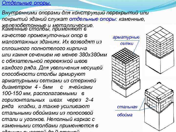 Отдельные опоры. Внутренними опорами для конструкций перекрытий или покрытий зданий служат отдельные опоры: каменные,