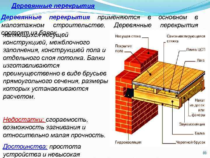 Деревянные перекрытия применяются в малоэтажном строительстве. Деревянные состоят из балок, являющихся несущей основном в