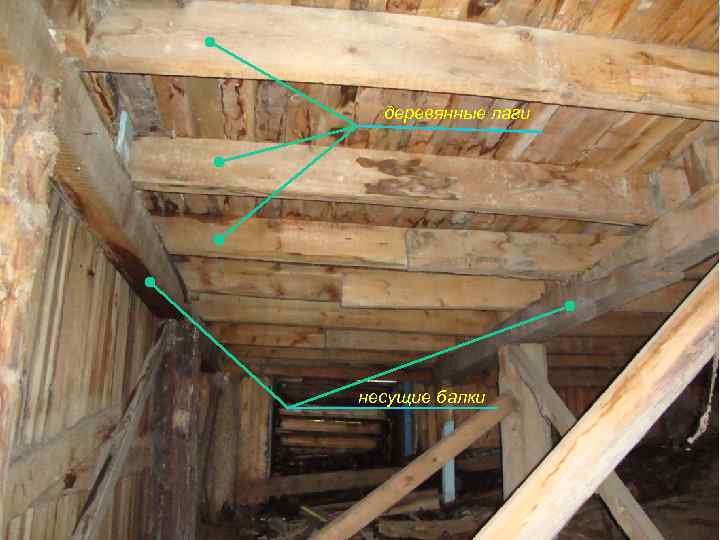 пр. каф "СК" Тишков Н. Л. деревянные лаги несущие балки 84 