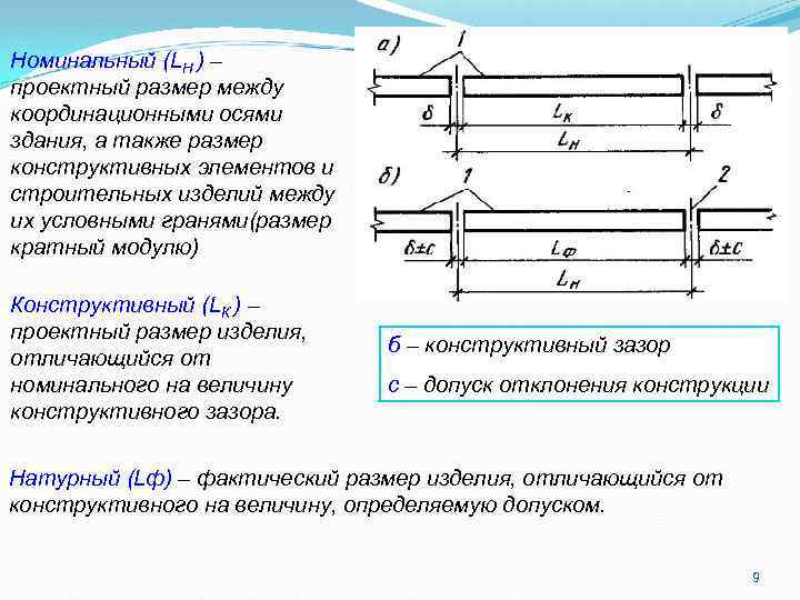 Номинальный (LН ) – проектный размер между координационными осями здания, а также размер конструктивных