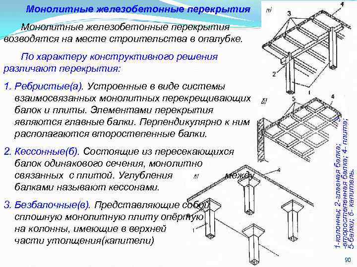 Монолитные железобетонные перекрытия пр. каф "СК" Тишков Н. Л. Монолитные железобетонные перекрытия возводятся на