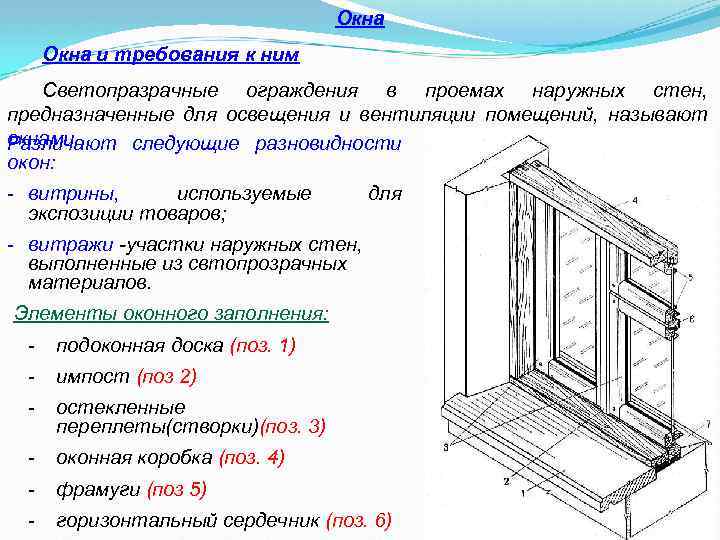 Окна и требования к ним Светопразрачные ограждения в проемах наружных стен, предназначенные для освещения