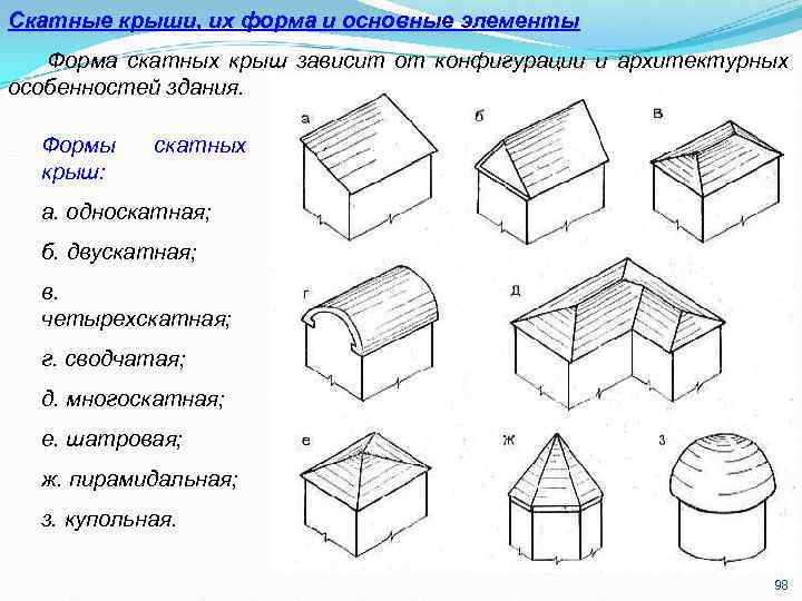 Скатные крыши, их форма и основные элементы Форма скатных крыш зависит от конфигурации и