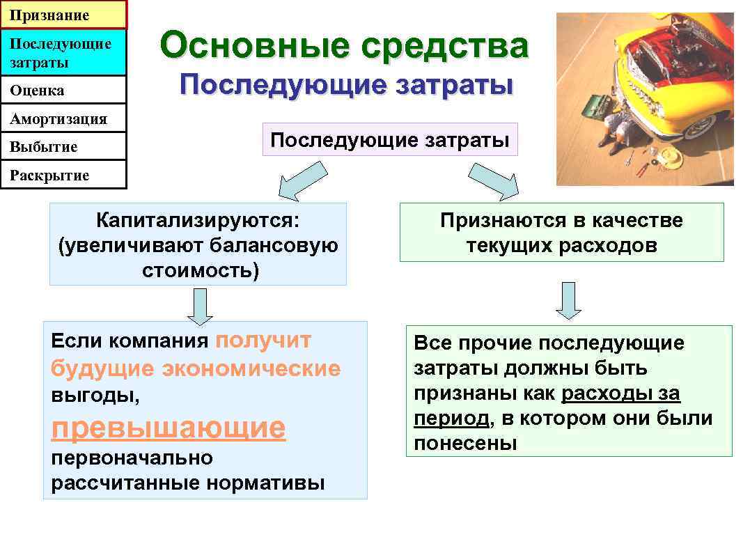 Будущие экономические выгоды