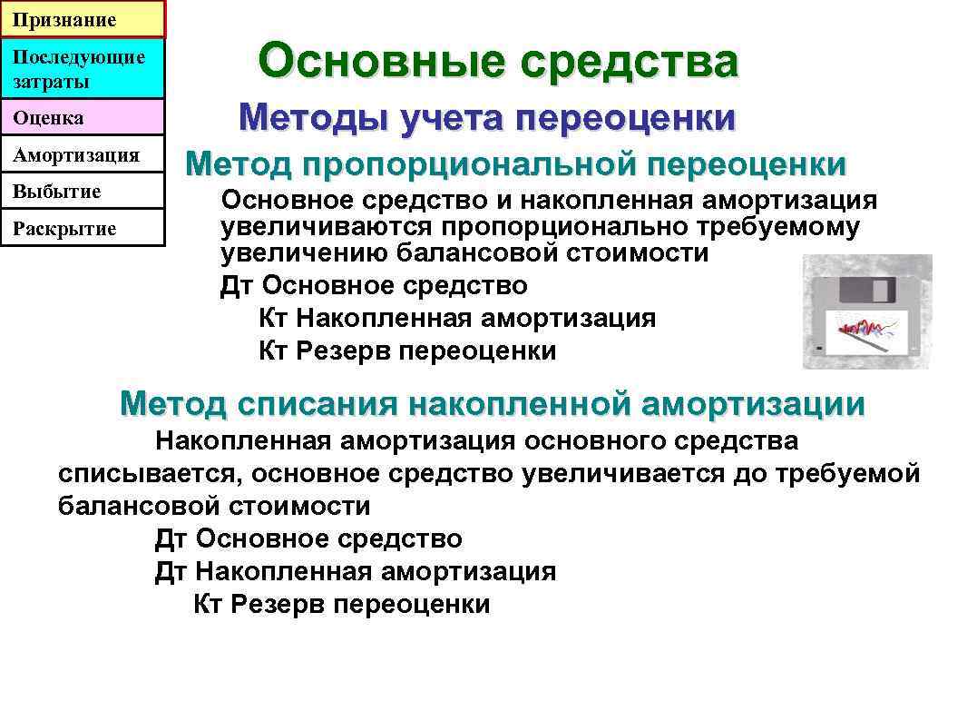 При Переоценке Основных Средств Определяется Их Стоимость