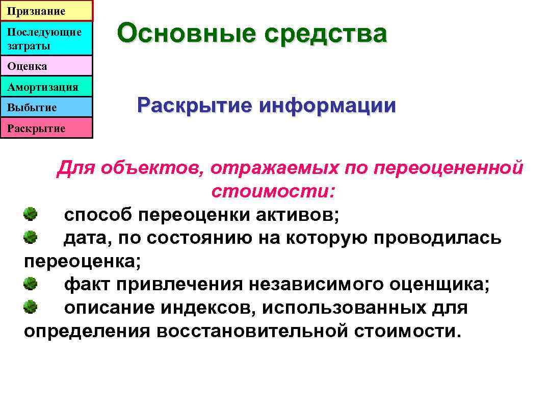 Признание Последующие затраты Основные средства Оценка Амортизация Выбытие Раскрытие информации Раскрытие Для объектов, отражаемых