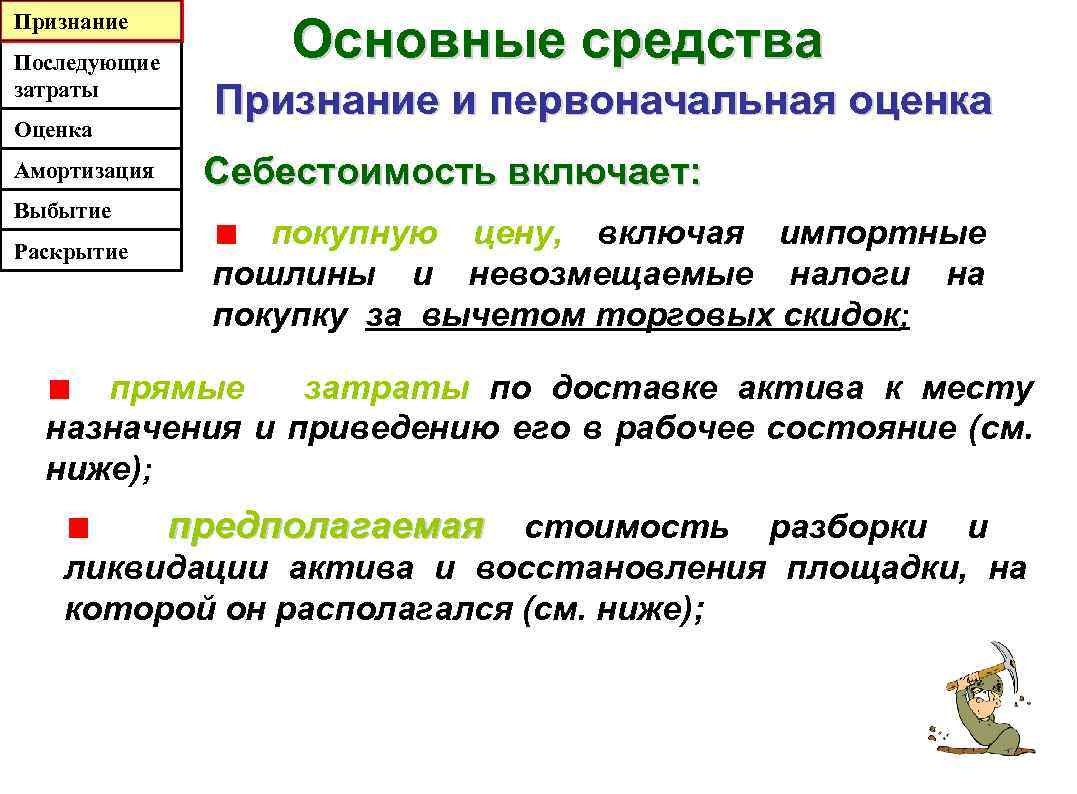 Признание Последующие затраты Оценка Амортизация Выбытие Раскрытие Основные средства Признание и первоначальная оценка Себестоимость