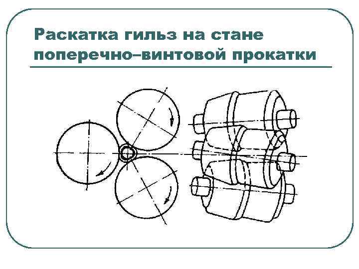 Поперечная прокатка схема