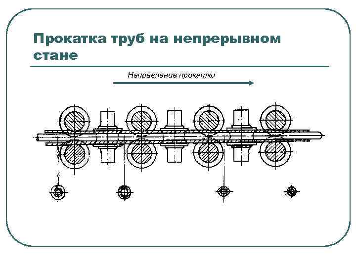 Прокатка труб на непрерывном стане Направление прокатки 