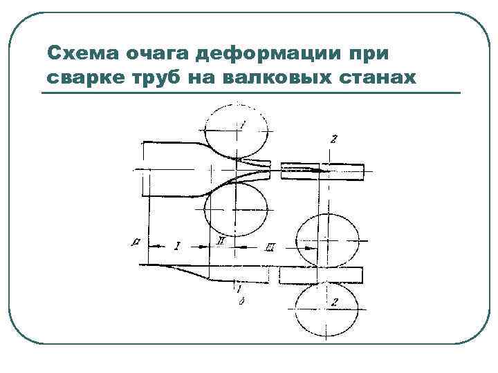 Поперечная прокатка схема