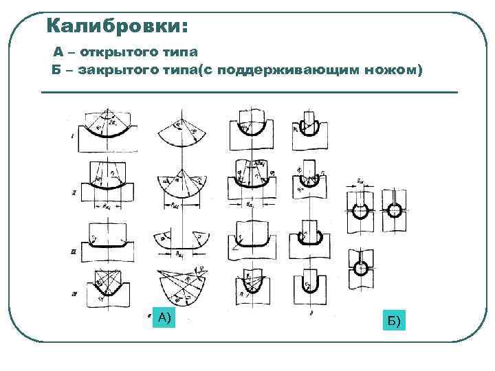 Калибровки: А – открытого типа Б – закрытого типа(с поддерживающим ножом) А) Б) 