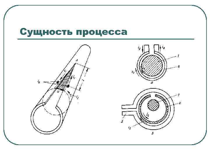 Сущность процесса 