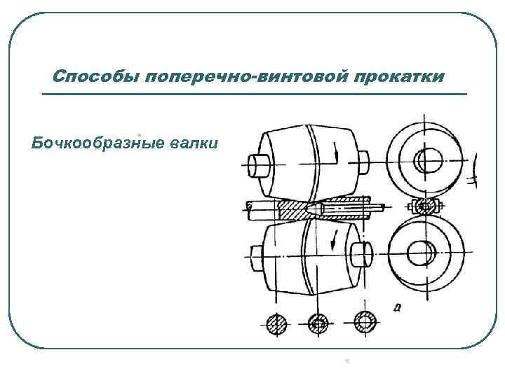 Способы поперечно-винтовой прокатки Бочкообразные валки 