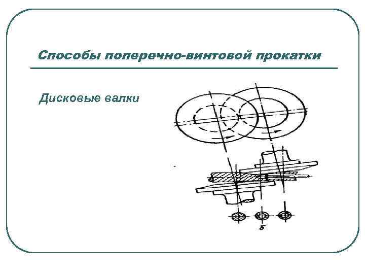 Способы поперечно-винтовой прокатки Дисковые валки 