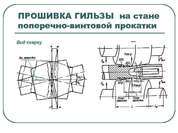 ПРОШИВКА ГИЛЬЗЫ на стане поперечно-винтовой прокатки Вид сверху ______ 