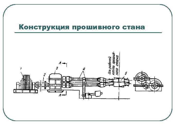 Конструкция прошивного стана 