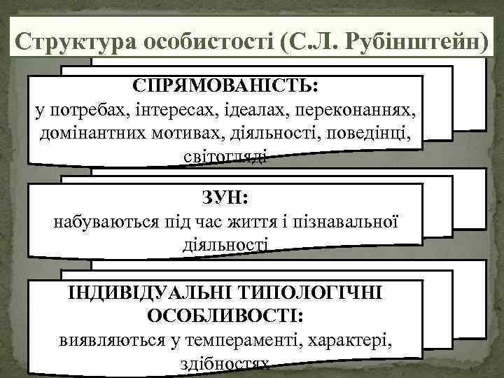 Структура особистості (С. Л. Рубінштейн) СПРЯМОВАНІСТЬ: у потребах, інтересах, ідеалах, переконаннях, домінантних мотивах, діяльності,