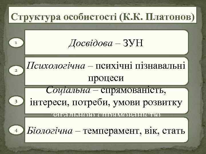 Структура особистості (К. К. Платонов) 1 2 3 4 Досвідова – ЗУН Психологічна –