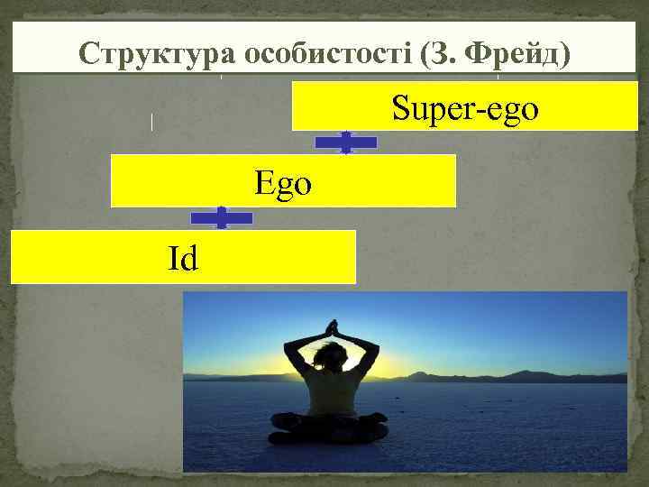 Структура особистості (З. Фрейд) Super ego Ego Id 