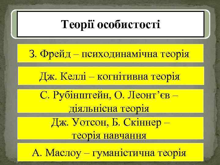 Теорії особистості З. Фрейд – психодинамічна теорія Дж. Келлі – когнітивна теорія С. Рубінштейн,