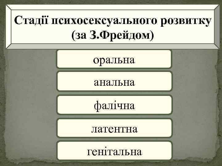 Стадії психосексуального розвитку (за З. Фрейдом) оральна анальна фалічна латентна генітальна 
