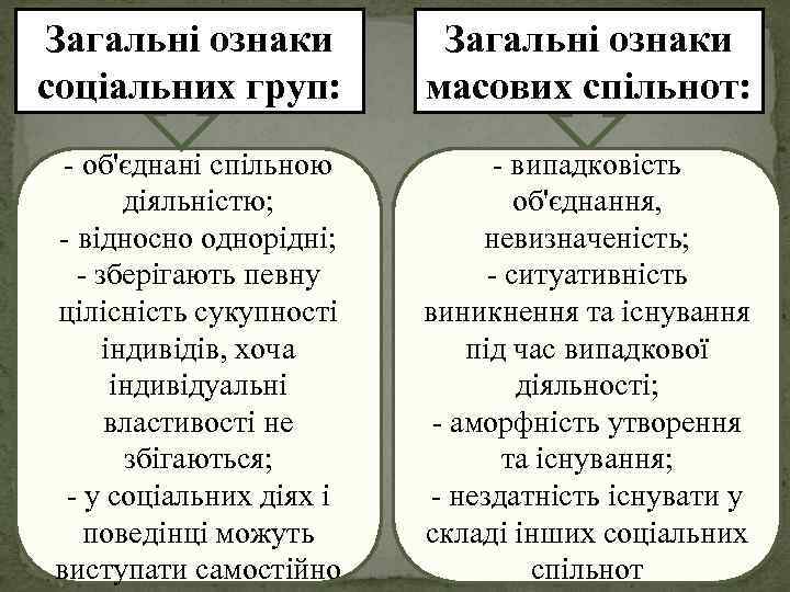 Загальні ознаки соціальних груп: Загальні ознаки масових спільнот: об'єднані спільною діяльністю; відносно однорідні; зберігають