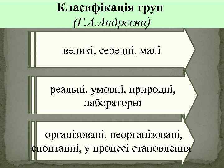 Класифікація груп (Г. А. Андрєєва) великі, середні, малі реальні, умовні, природні, лабораторні зорганізовані, неорганізовані,