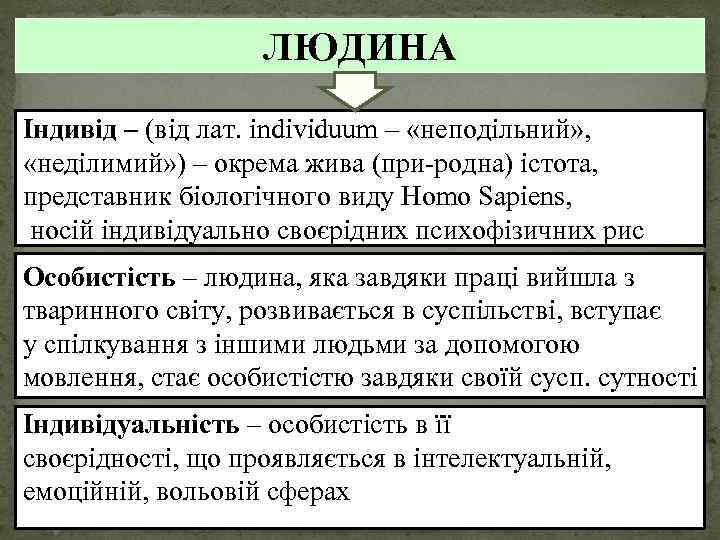 ЛЮДИНА Індивід – (від лат. іndividuum – «неподільний» , «неділимий» ) – окрема жива